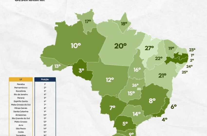  Paraíba líder no ranking de destinação de resíduos sólidos: Sudema destaca trabalho de licenciamento e fiscalização