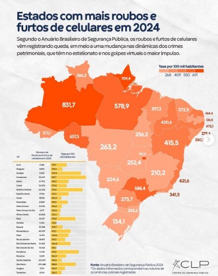 No anuário brasileiro de segurança pública o Brasil se apavora e a Paraíba fica bem mais aliviada na guerra Veja todos os dados