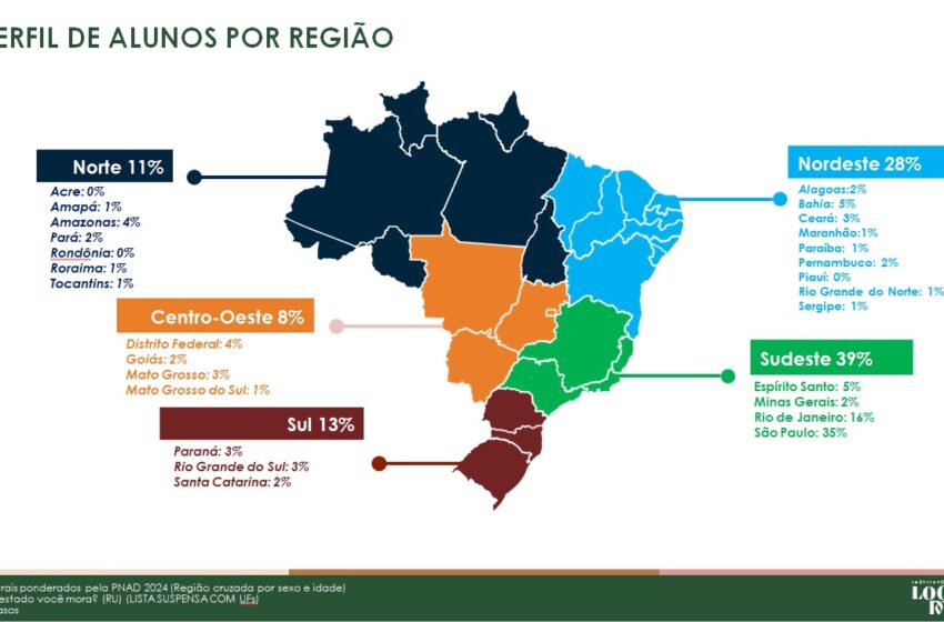  Pesquisa aponta falta de interesse dos estudantes nos cursos de Engenharia