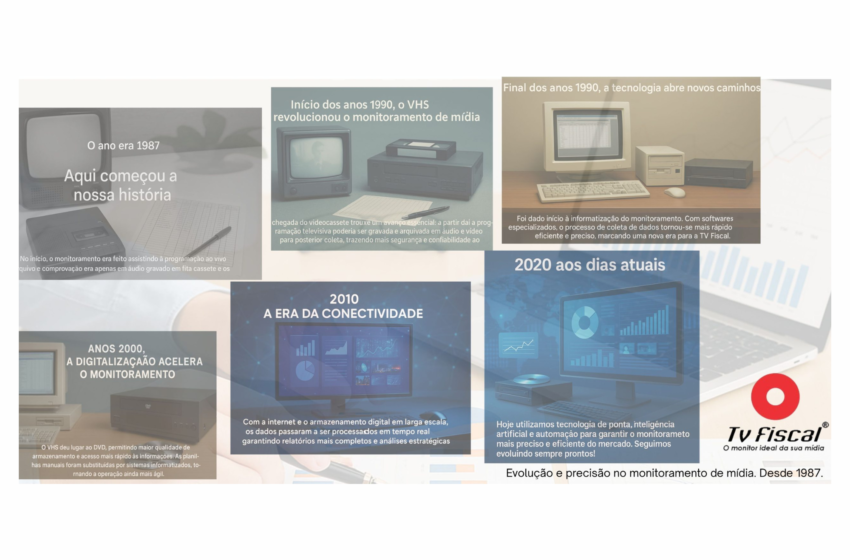  TV Fiscal: 39 anos de credibilidade, inovação e evolução no monitoramento de mídia